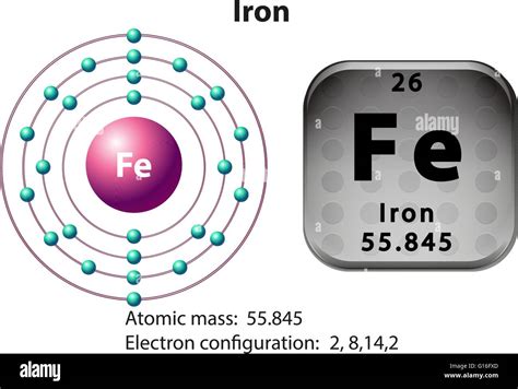 Iron Particles