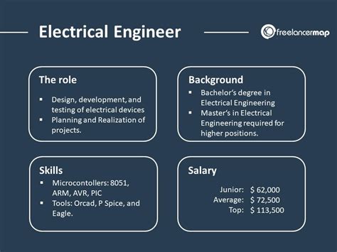 Is Electrical Engineer A Good Career