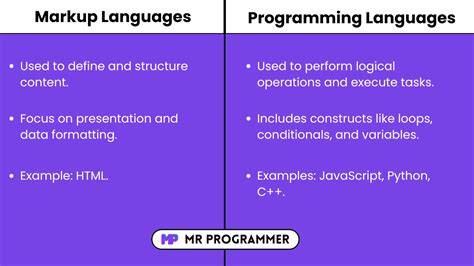 Is HTML considered a programming language closed