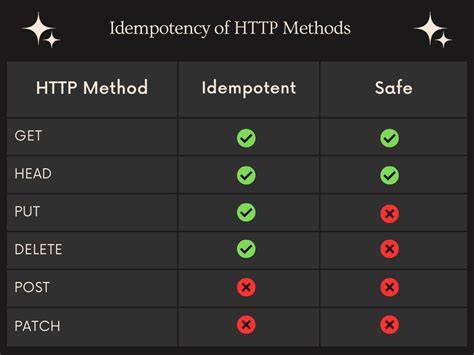 Is REST DELETE really idempotent