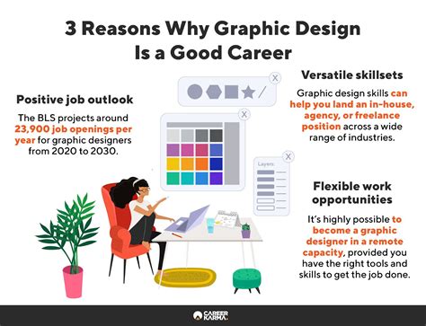 Is Web Design A Good Career