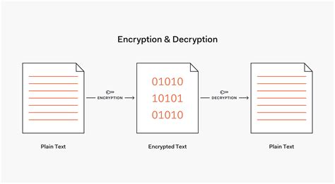 Is double hashing a password less secure than just hashing it once