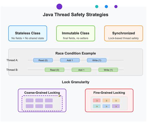 Is errno thread-safe