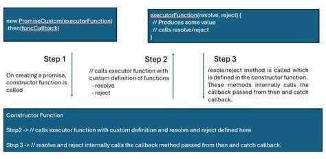 Is it bad practice to have a constructor function return a Promise