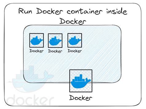 Is it ok to run docker from inside docker