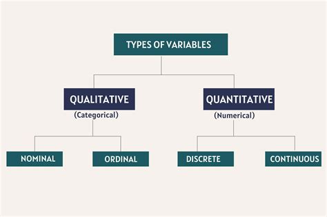 Is it possible to declare two variables of different types in a for loop
