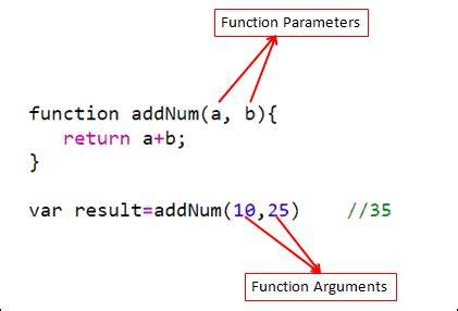 Is it possible to get all arguments of a function as single object inside that function