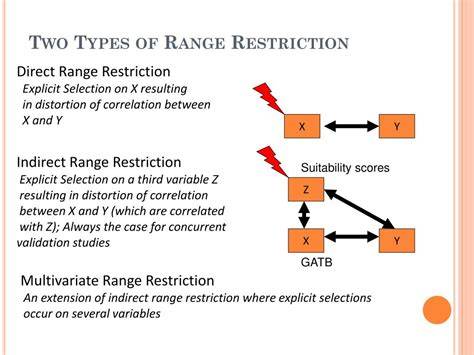 Is it possible to restrict number to a certain range