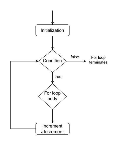Is it safe to remove selected keys from map within a range loop