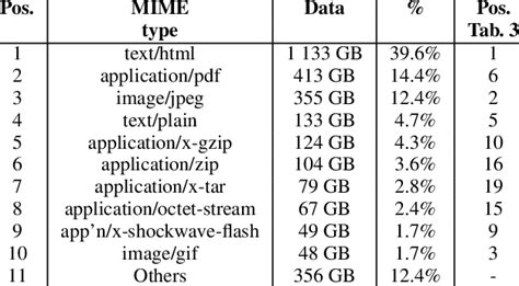 Is the MIME type imagejpg the same as imagejpeg