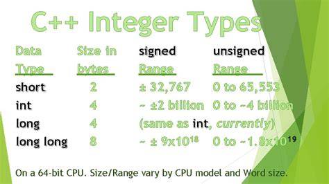 Is the size of C int 2 bytes or 4 bytes