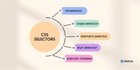 Is there a CSS selector for text nodes