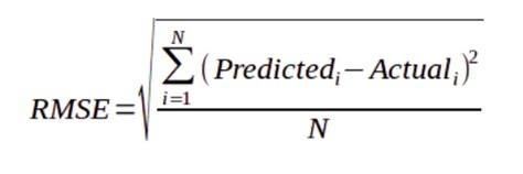 Is there a library function for Root mean square error RMSE in python