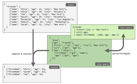 Is there a query language for JSON