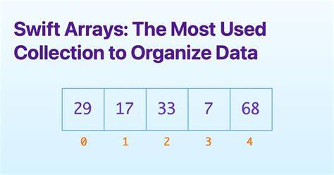 Is there a reason that Swift array assignment is inconsistent neither a reference nor a deep copy