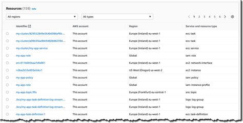 Is there a way to list all resources in AWS