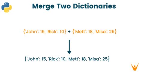 Is there any pythonic way to combine two dicts adding values for keys that appear in both