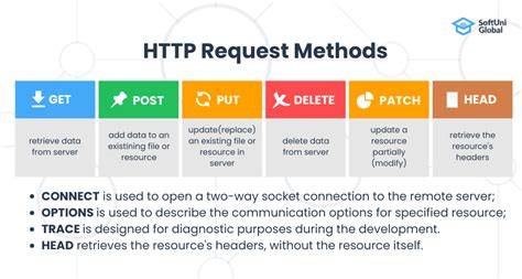 Is there any way to do HTTP PUT request in Python