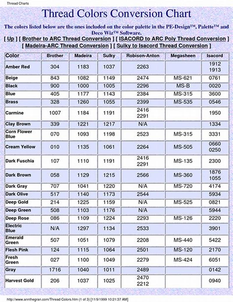 Isacord Thread Conversion Chart