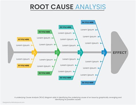 Ishikawa Root Cause Analysis Template