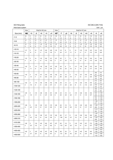 Iso 8015 Tolerancing Chart