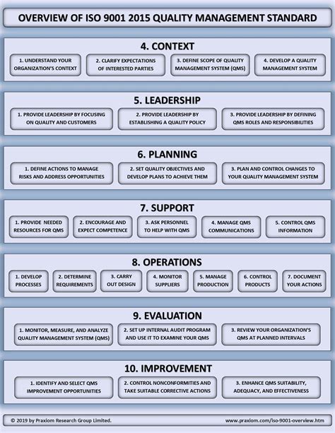 Iso 9001 Template