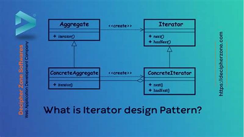 Iterator Design Pattern