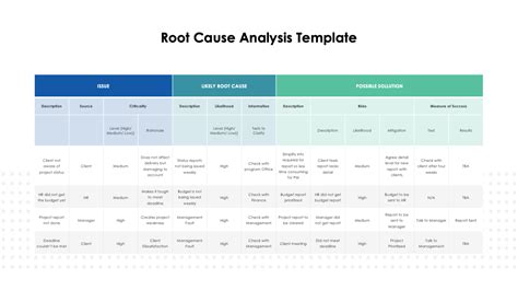 Itil Root Cause Analysis Template