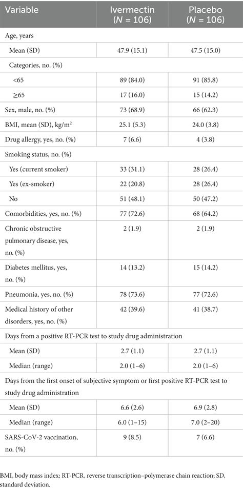 Ivermectin Liquid Dosage Chart For Humans