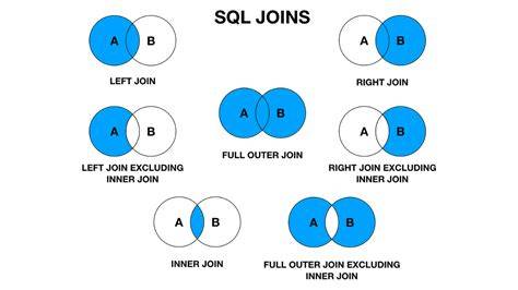 JOIN queries vs multiple queries