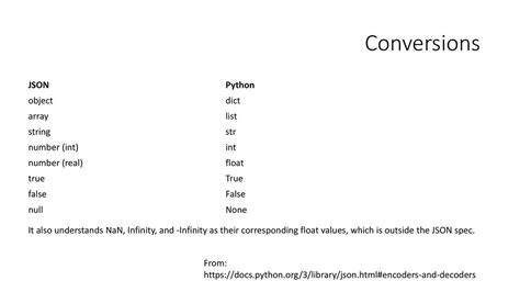 JSON spec excludes Infinity and NaN