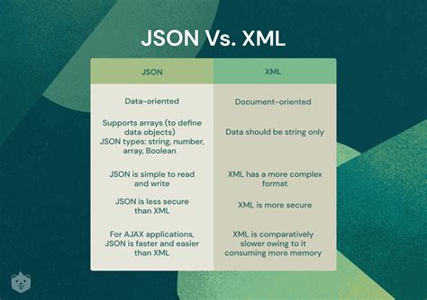 JSON vs