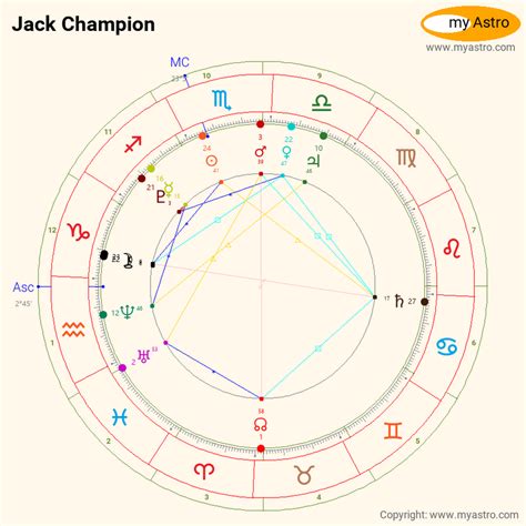 Jack Champion Birth Chart