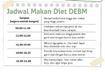 Jadwal Makan