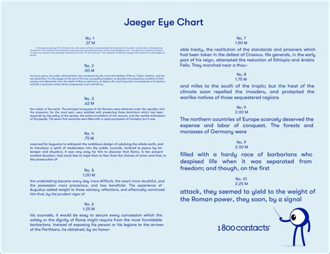 Jaeger's Chart