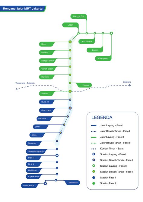 Jalur MRT