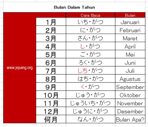 Januari Bulan Dalam Bahasa Jepang