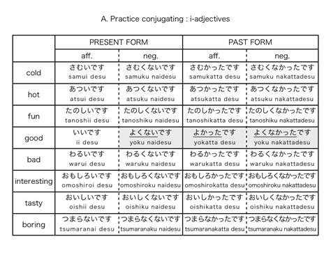 Japanese Adjective Conjugation Chart
