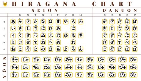 Japanese Language Hiragana Chart
