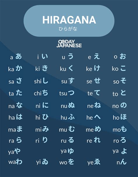 Japanese Language Writing