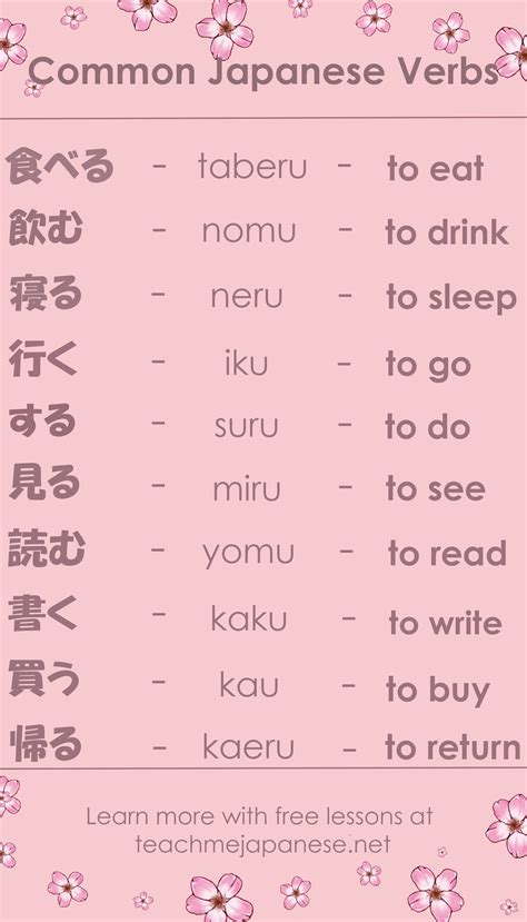 Japanese Verb Use
