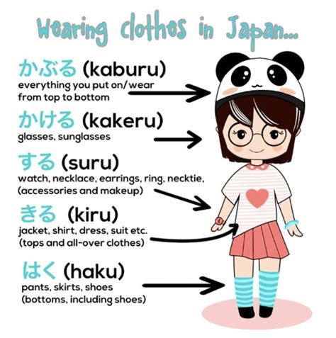 Japanese Verb Wear