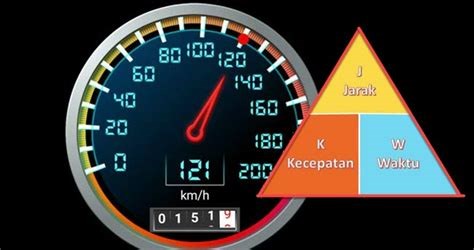 Jarak Tempuh Motor Indonesia