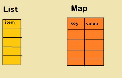 Java 8 ListV into MapK V
