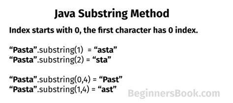 Java Getting a substring from a string starting after a particular character