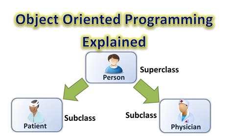 Java Mendukung Object-Oriented Programming