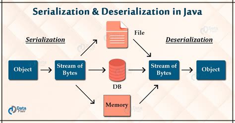 Deserialization Real-Time Ex… 