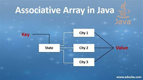 Java associative-array