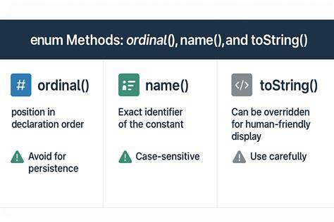 Java enum - why use toString instead of name