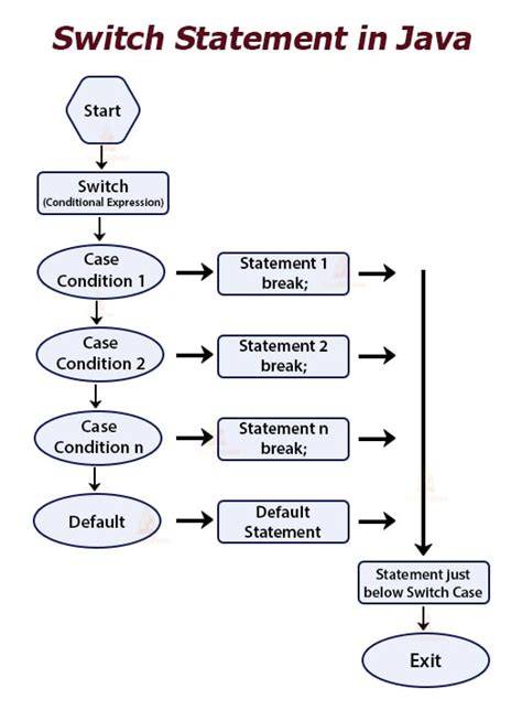 Java switch statement Constant expression required but it IS constant